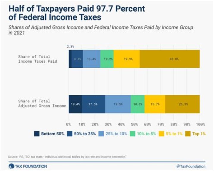 Is salary taxed differently than hourly?
