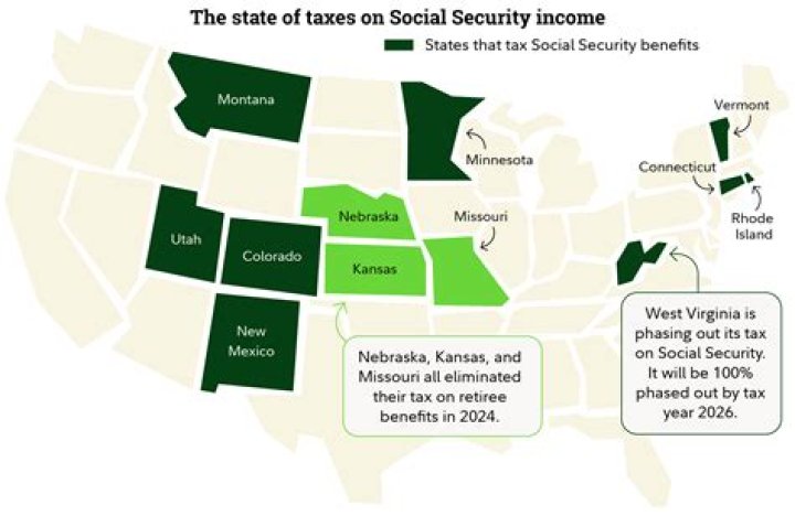 Is Social Security income exempt from creditors?