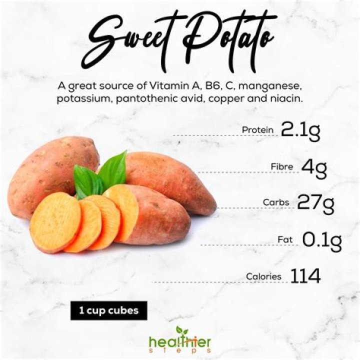 Is sweet Potato good for BP?