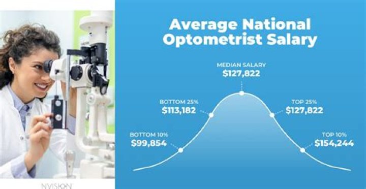 Is the average cosmetologist salary above the national average?