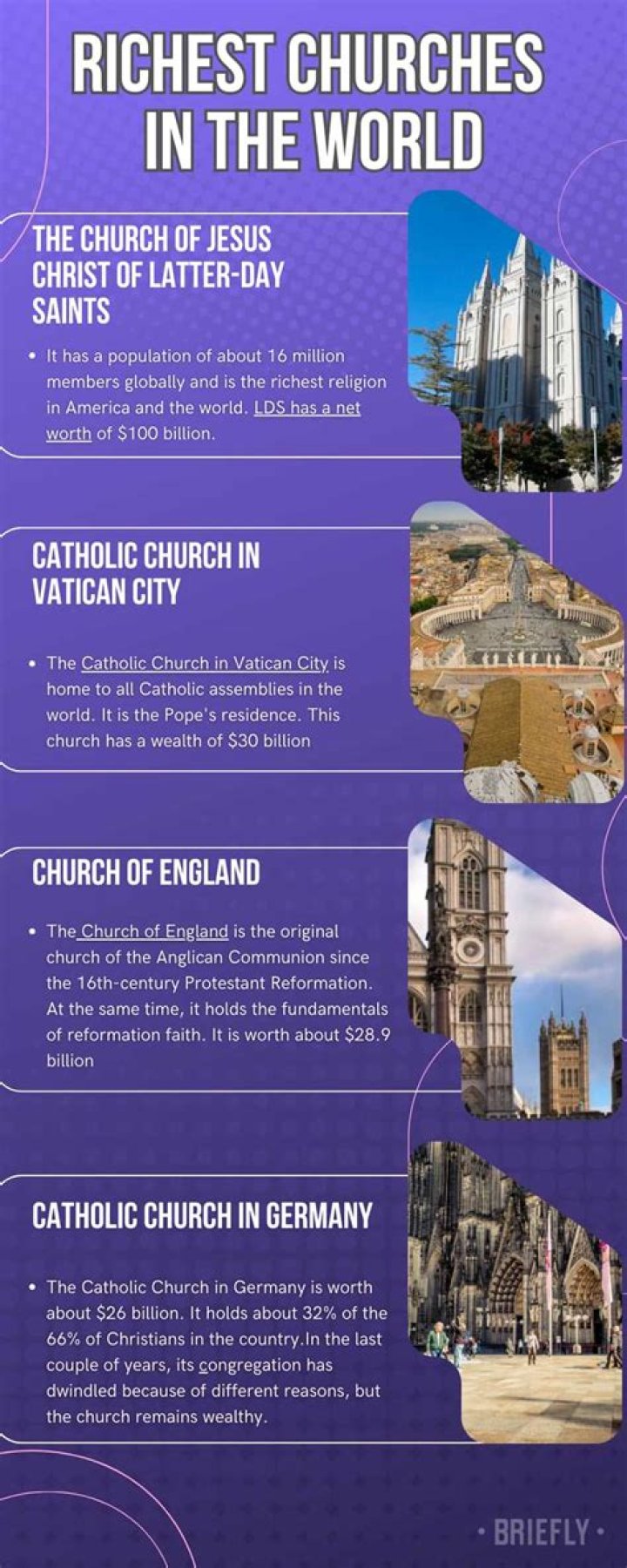 Is the Catholic Church the richest church in the world?