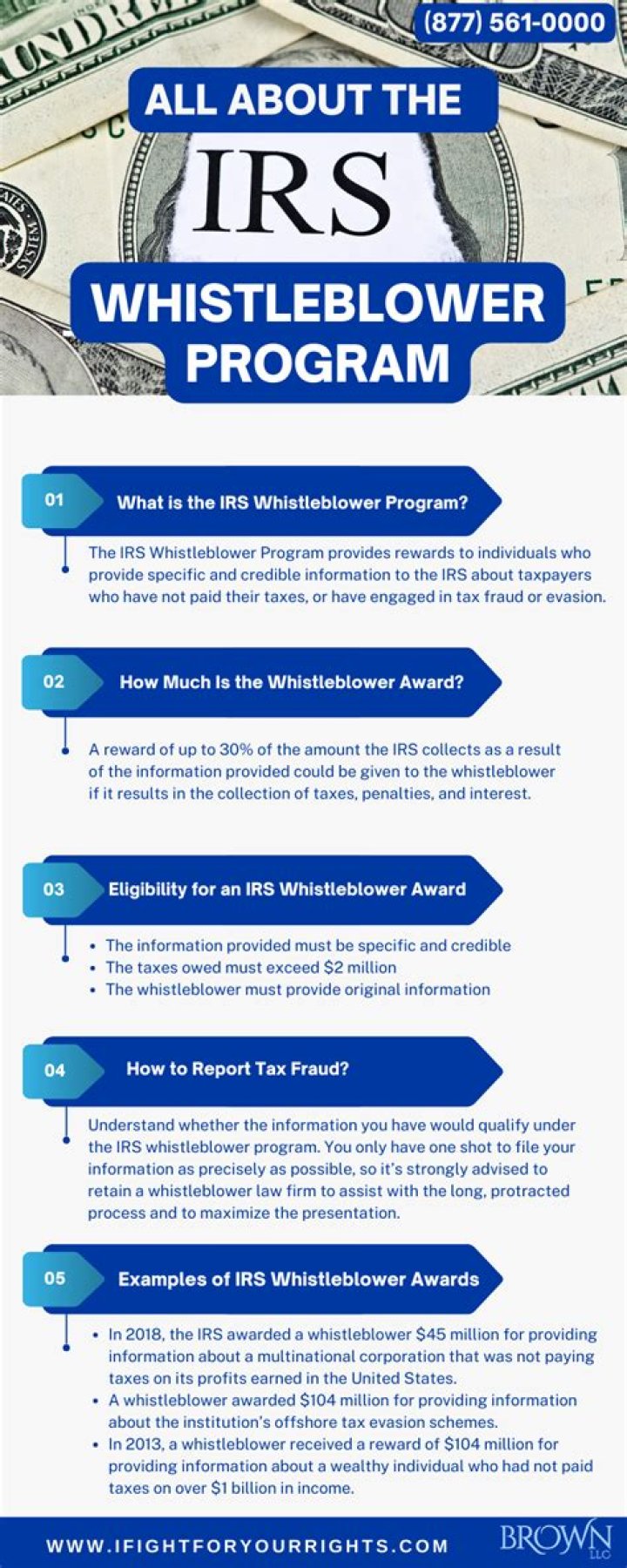 Is the IRS whistleblower program confidential?