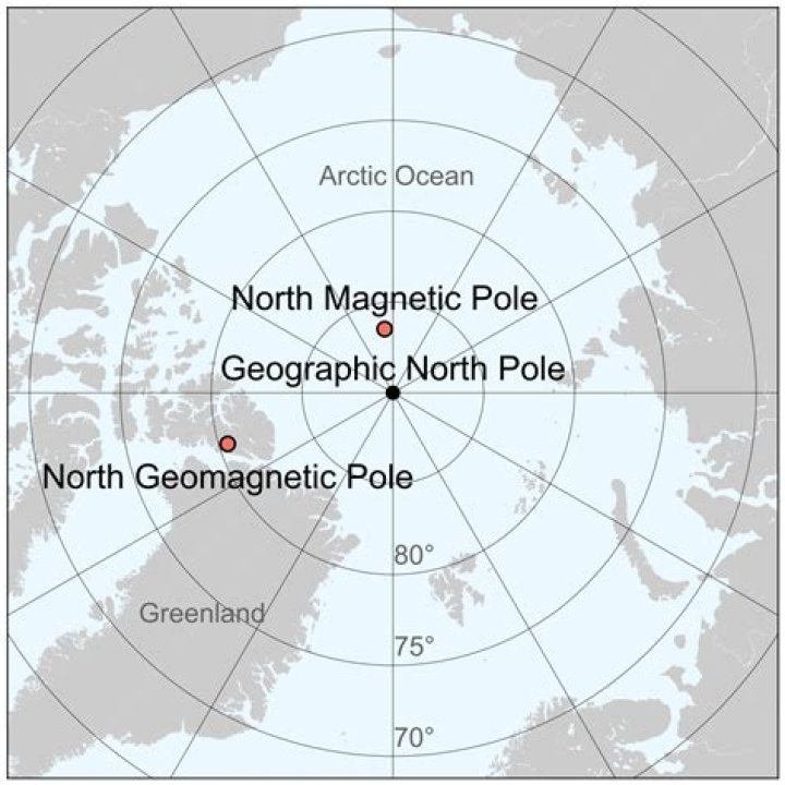 Is the North Pole real?