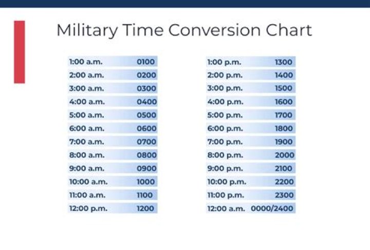 Is there 00 in military time?