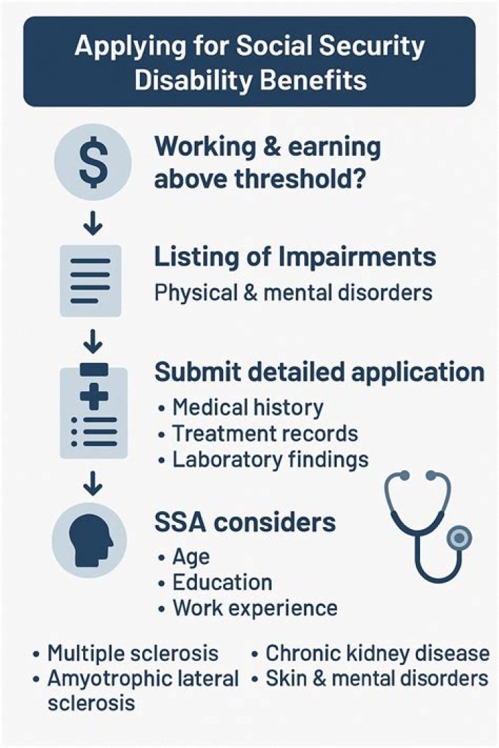 Is there a time limit to apply for Social Security disability?