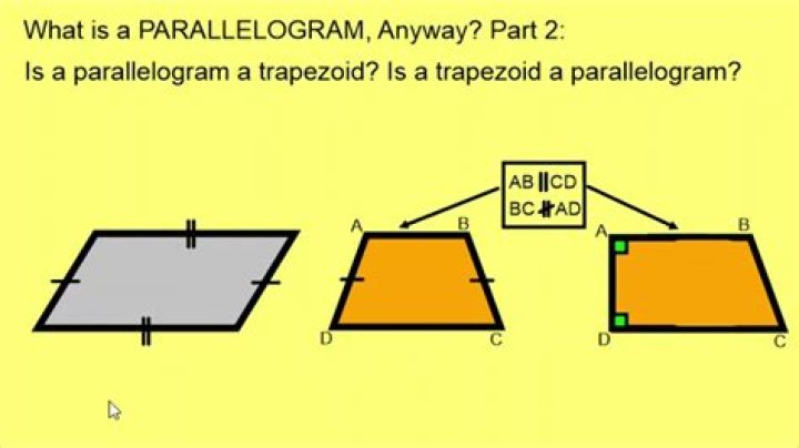 Is trapezoid a parallelogram?
