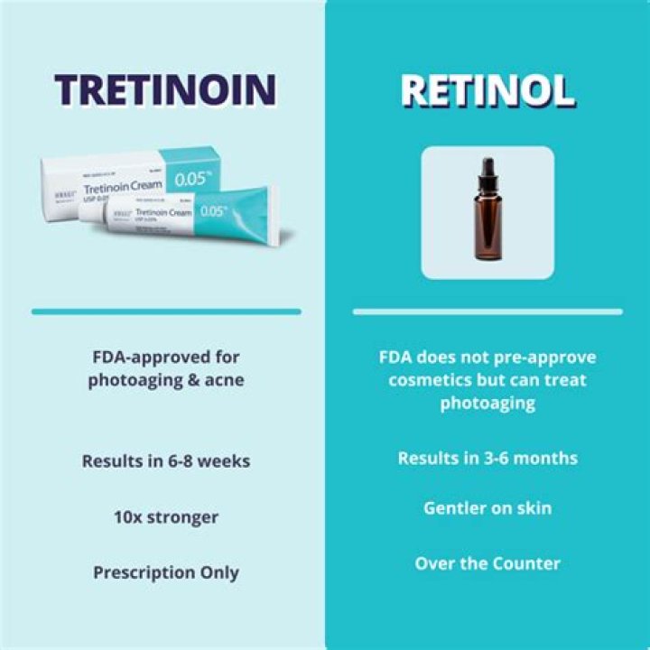 Is tretinoin 0.1 the strongest?
