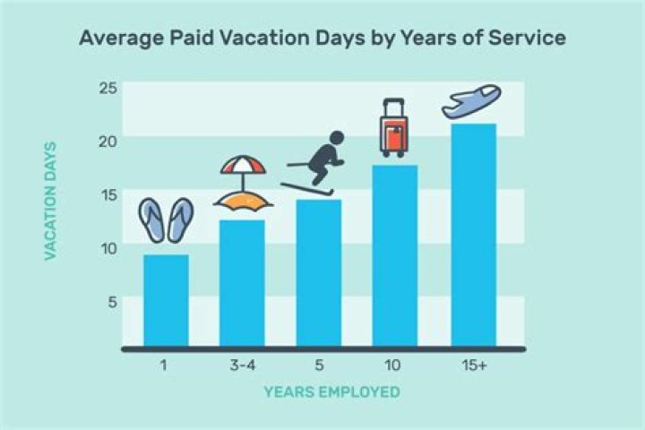 Is vacation paid out when quitting?