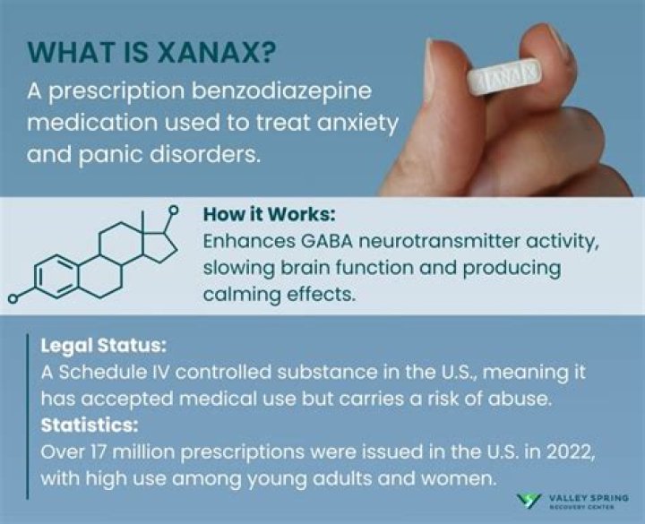 Is Xanax good for OCD?
