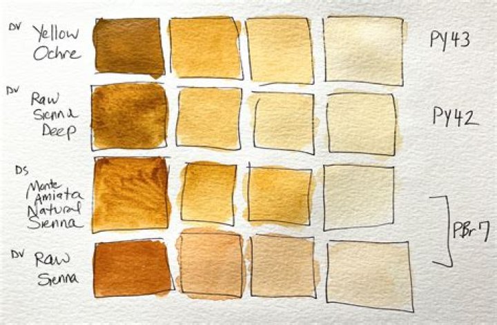 Is yellow oxide and yellow ochre the same color?