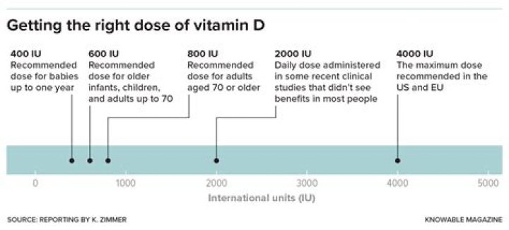 Should I take vitamin D or D3?