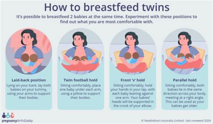 Should you always offer both breasts when feeding?