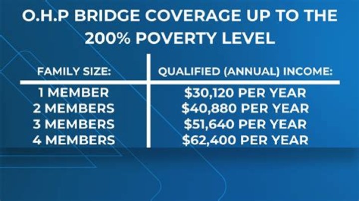 Under what circumstances will insurance pay for a tummy tuck?