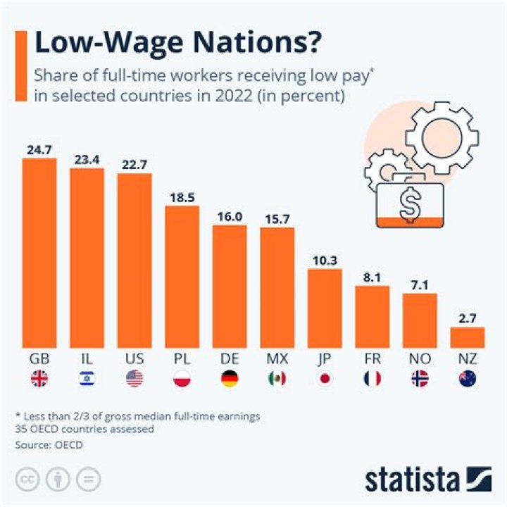 What affects the level of wages?