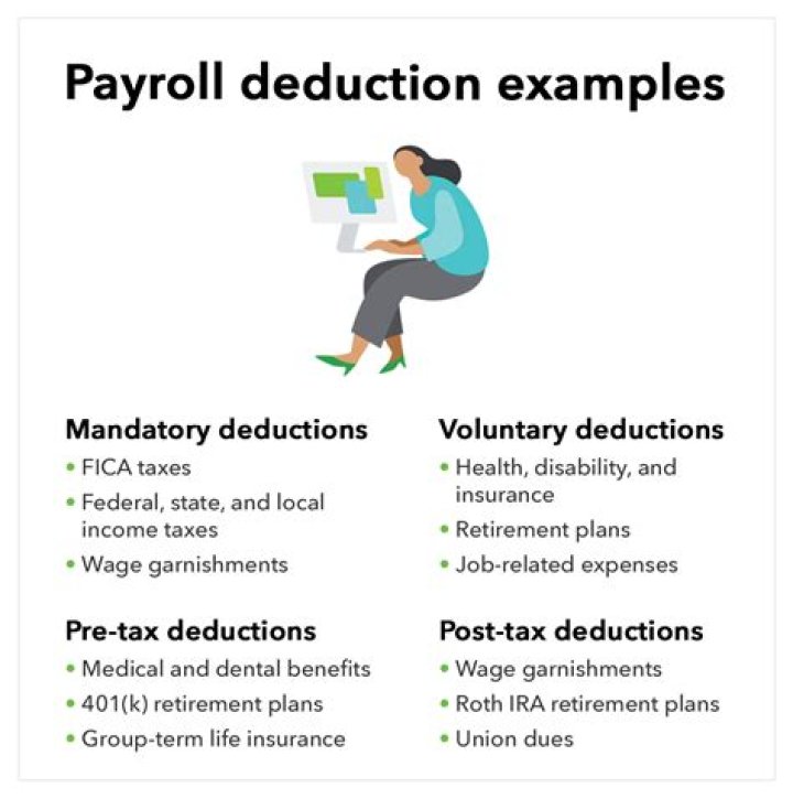What are 2 examples of a voluntary deduction?