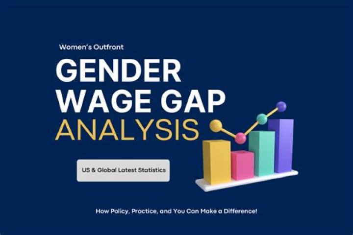 What are 3 factors that contribute to the gender wage gap?
