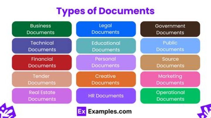 What are 3 types of documents you can create with desktop publishing?