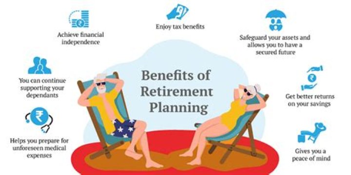 What are 4 common retirement plans?
