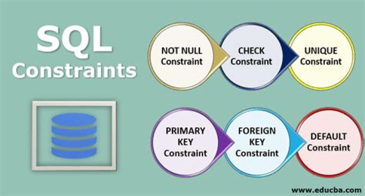 What are constraints in SQL?