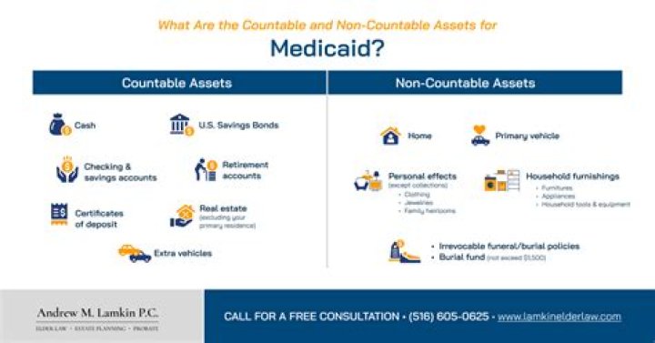 What are countable assets in Wisconsin Medicaid?