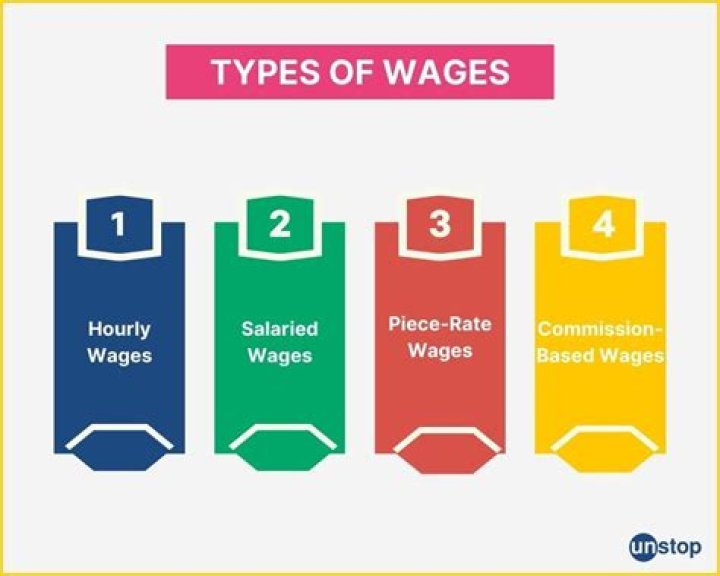 What are different types of wages?