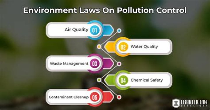What are examples of environmental regulations?