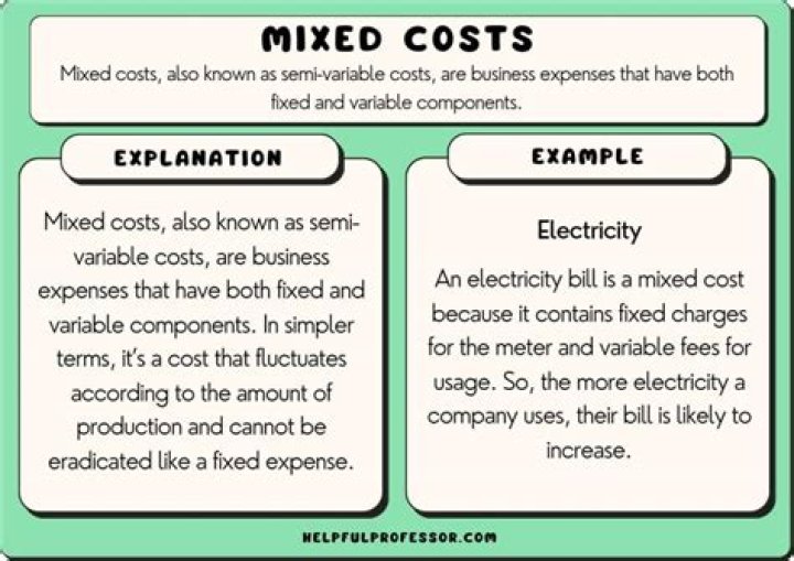What are examples of mixed cost?