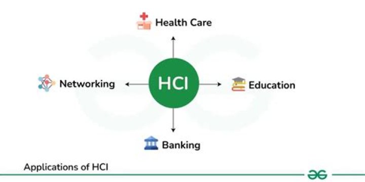 What are HCI roots?