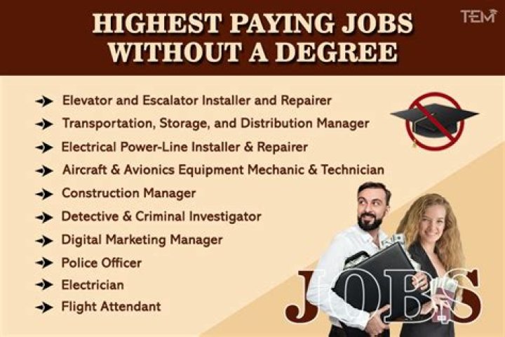 What are high-paying jobs that require 4 years of college?