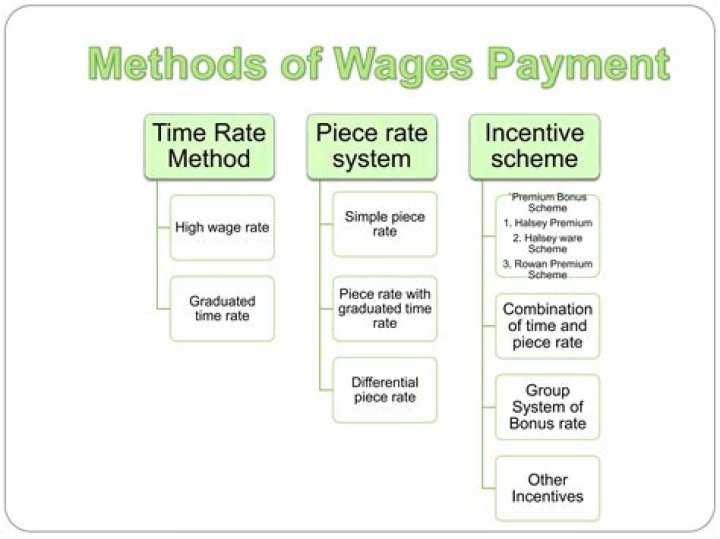 What are methods of wage payment?