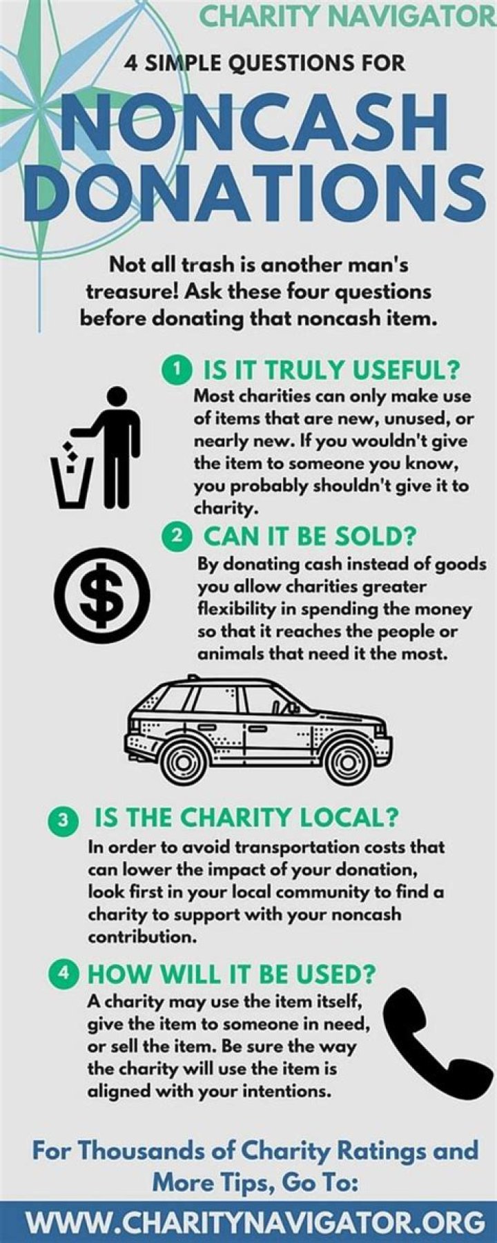 What are noncash donations?