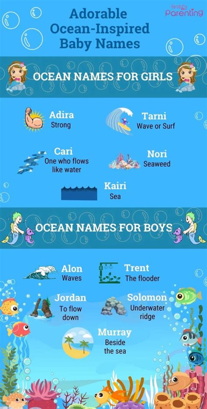 What are Ocean names for kids?
