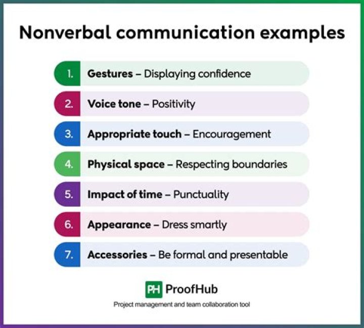 What are other factors and realities that may impact your nonverbal communication?
