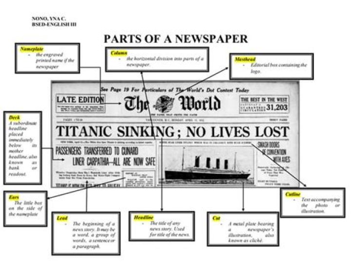 What are parts of a newspaper?
