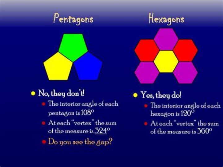 What are pentagons in science?