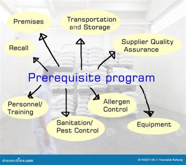 What are prerequisites?
