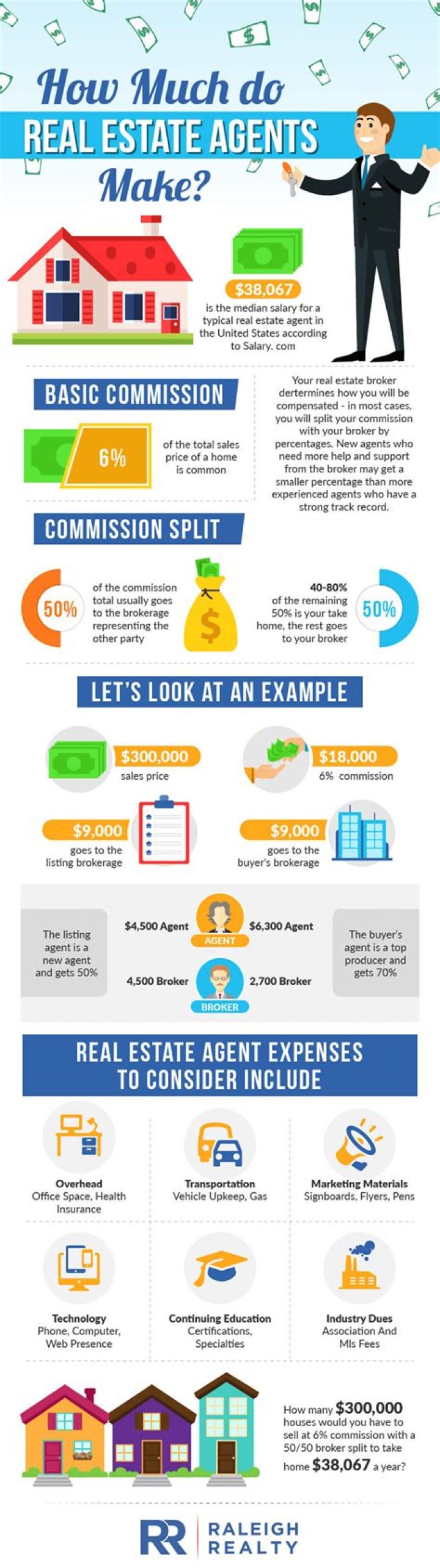 What are real estate agents liable for?