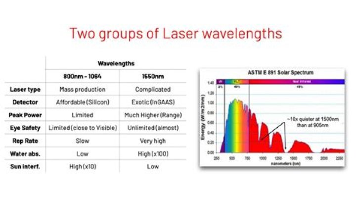 What are red lasers used for?