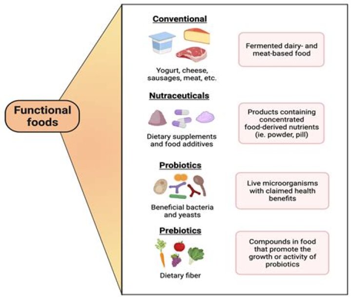 What are some examples of foods produced with the aid of microbes?