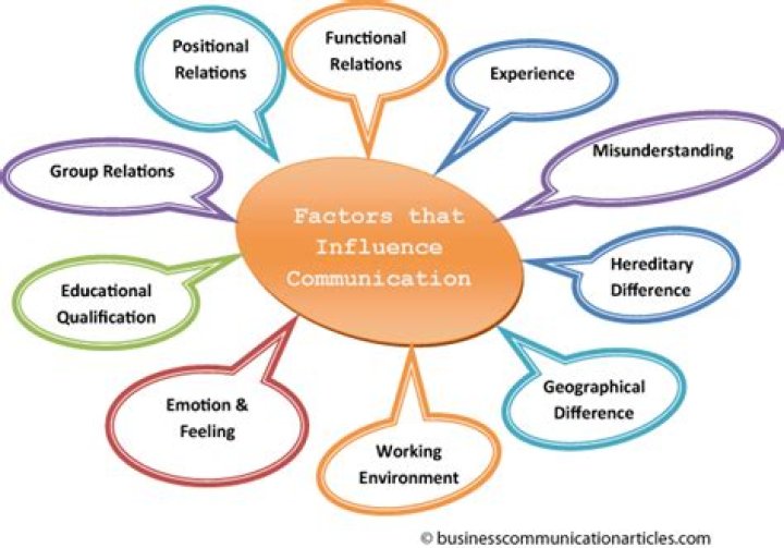 What are some factors that influence employment opportunities?