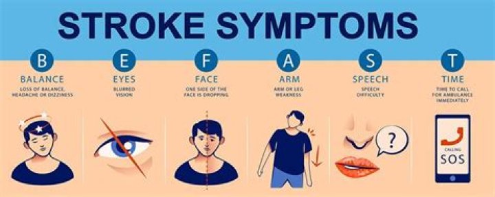 What are stroke warning signs?