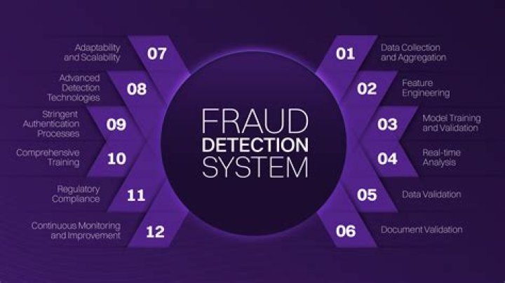 What are the 3 most common types of consumer fraud?