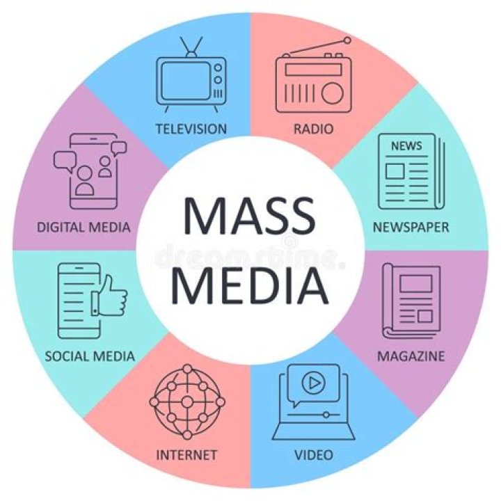 What are the 4 forms of mass media?