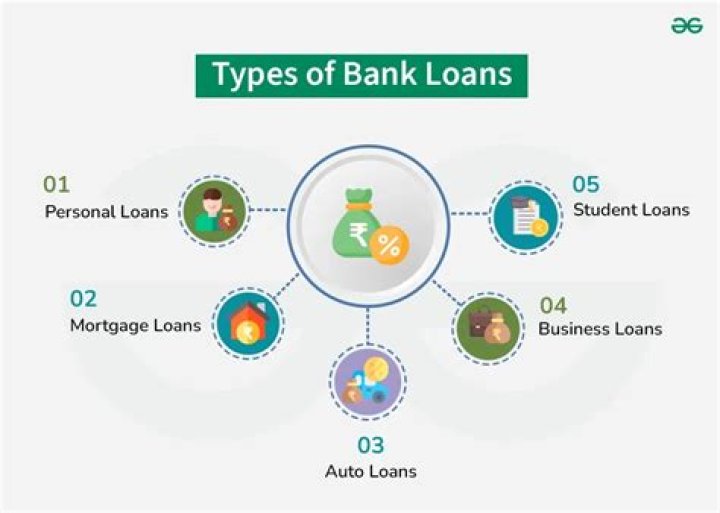 What are the 4 main types of loans that bank offer to business and individuals?