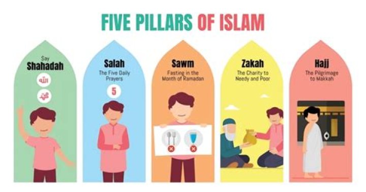 What are the 5 main pillars of Islam?