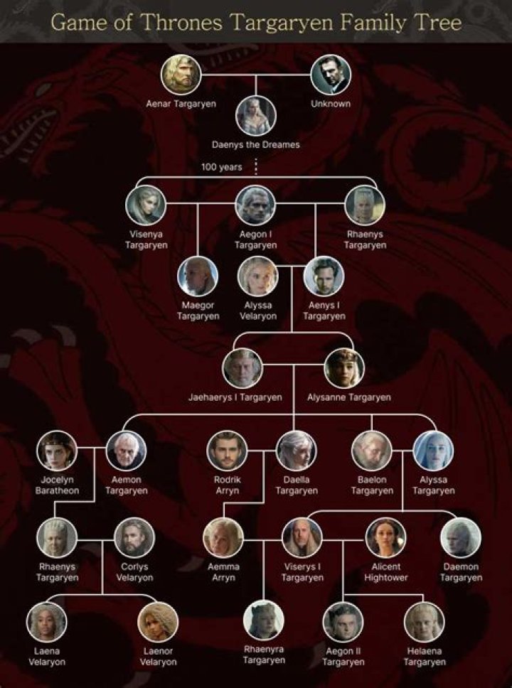 What are the 7 families in Game of Thrones?