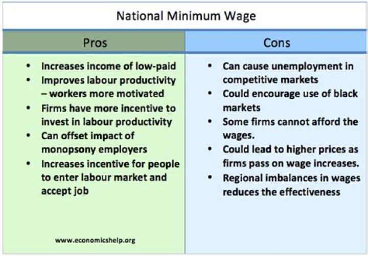 What are the advantages of minimum wage for employers and employees?