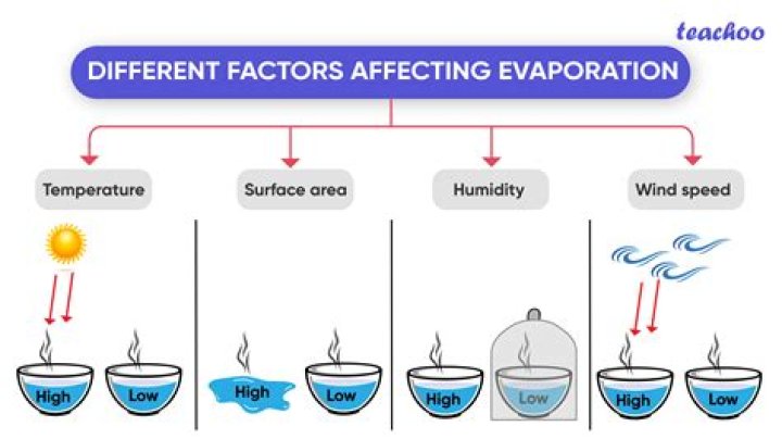 What are the benefits of evaporation in our daily life?