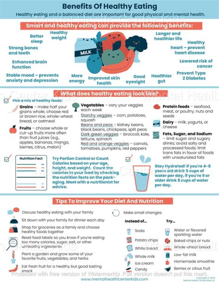 What are the benefits of healthful eating?