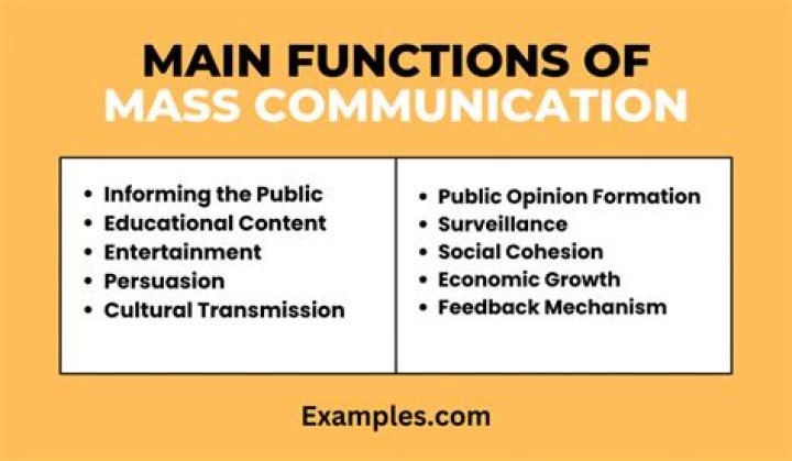 What are the characteristics and functions of mass communication?